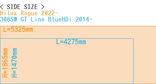 #Hilux Rogue 2022- + 308SW GT Line BlueHDi 2014-